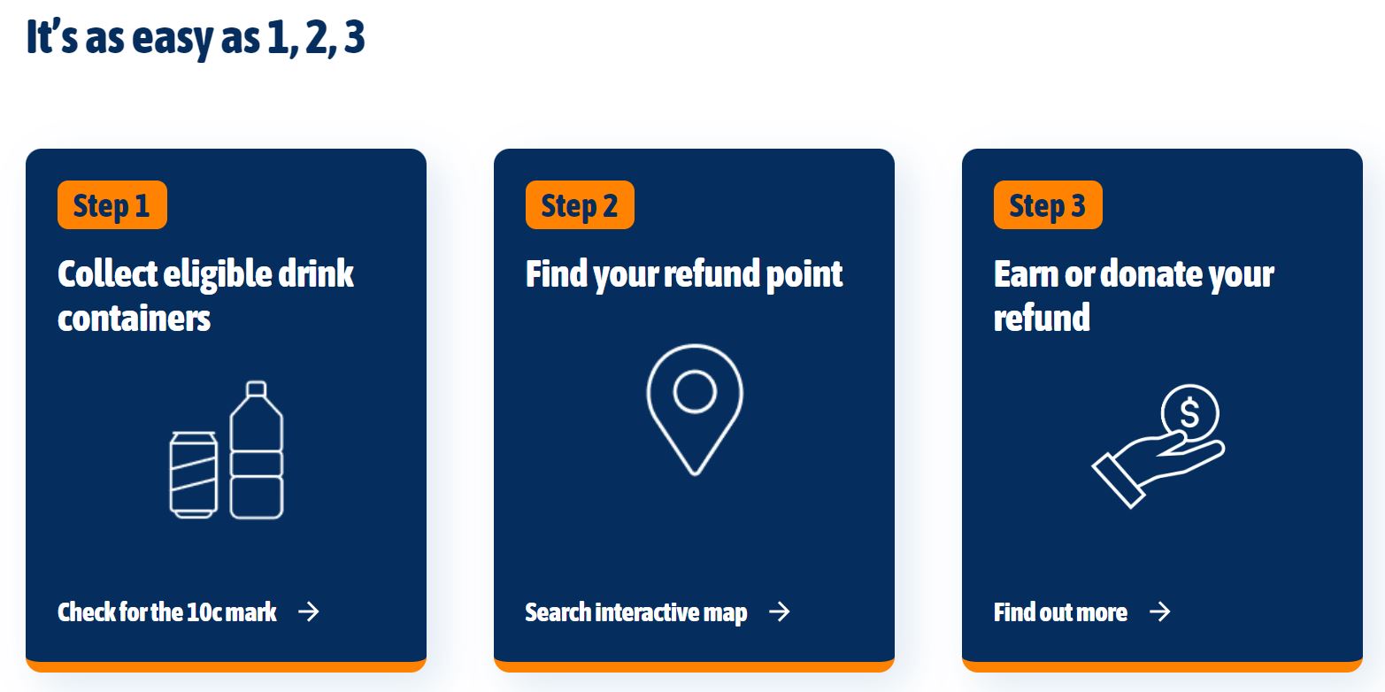 Victoria’s Container Deposit Scheme (维多利亚空瓶回收计划)